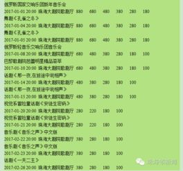 瘋狂了！今早珠海人集體翹班竟只為搶票！剛進大劇院就哭暈在了現場