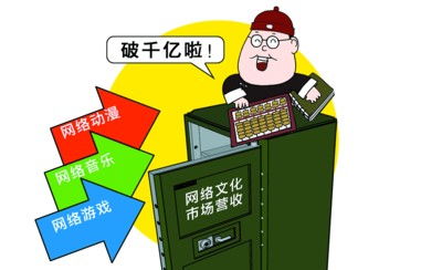 頁(yè)游游戲?yàn)楹涡枰k理網(wǎng)絡(luò)文化經(jīng)營(yíng)許可證？
